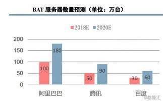 被美盯上的中科曙光，究竟成色幾何？