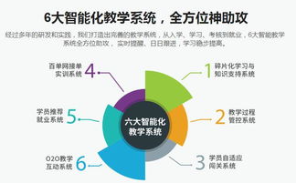 重慶網(wǎng)絡(luò)營(yíng)銷培訓(xùn) 計(jì)算機(jī)軟硬件助力企業(yè)數(shù)字化轉(zhuǎn)型