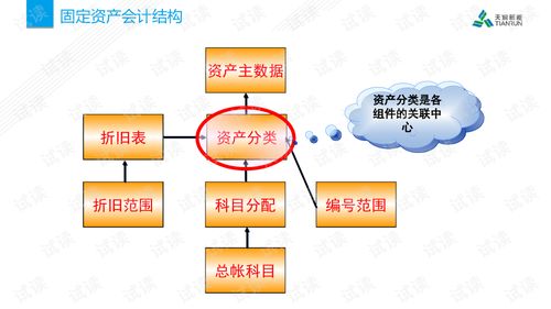 新能源項目下的SAP FI/AM用戶培訓 從理論到實踐的文檔解析